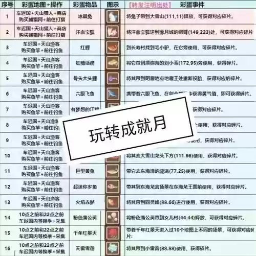 梦幻西游手游简易打造成就插图1