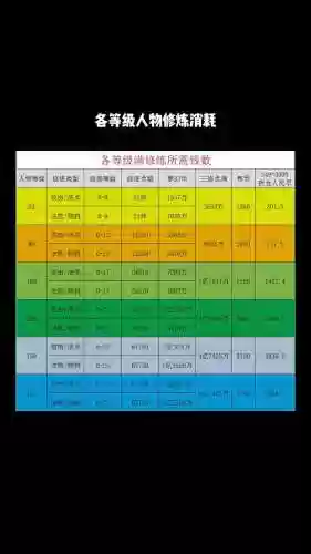 梦幻西游手游修炼多少级能学_1插图