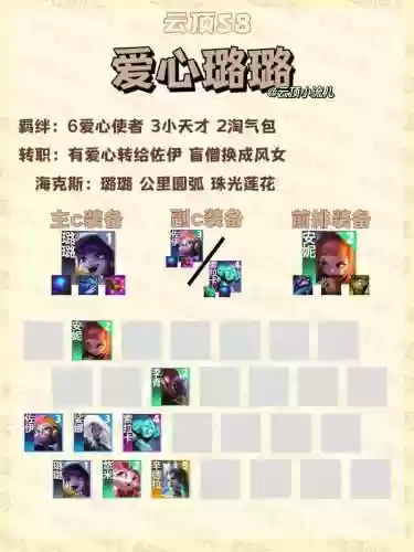 云顶露露阵容搭配插图