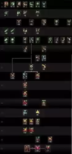2018地下城狂战士技能加点_1插图1