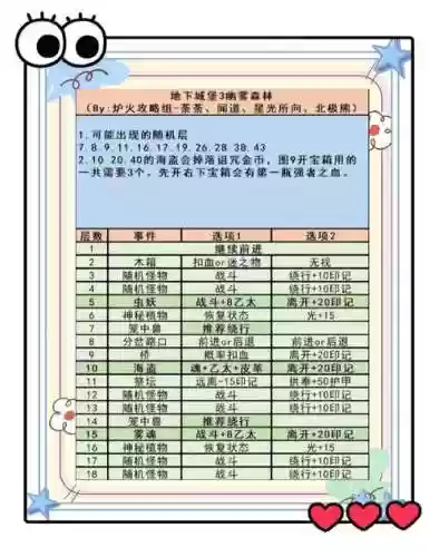 地下城堡1免费阵容搭配插图