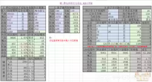 梦幻西游更改门派计算器插图1