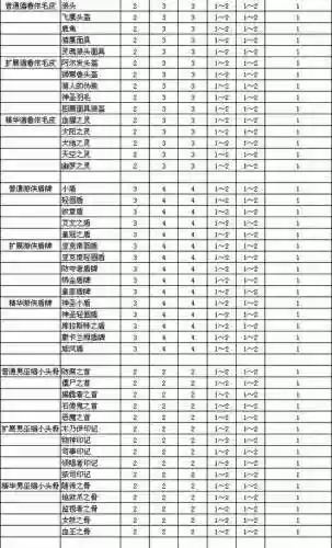 暗黑2装备等级插图