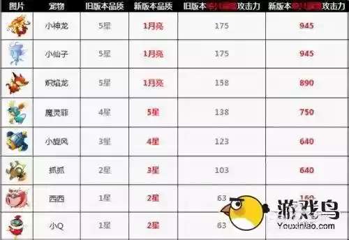 全民飞机大战3月新宠物技能插图