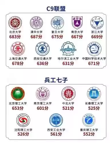 学院阵容组成_1插图