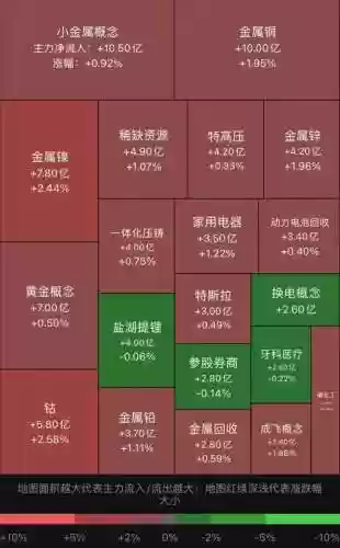 热点板块阵容_1插图1