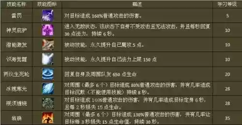 梦幻西游剧情技任务怎么做插图
