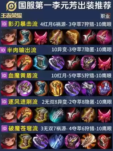 李元芳用什么装备s9_1插图1