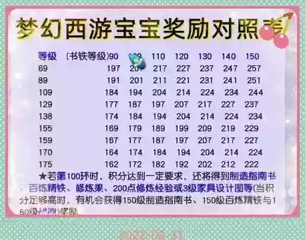 梦幻西游69宝宝环奖励插图1