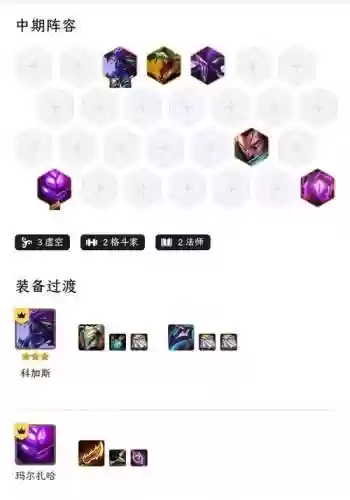 虚空觉醒阵容搭配插图