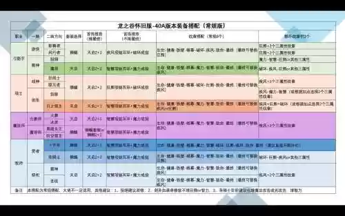 龙之谷手游装备跟不上等级插图1