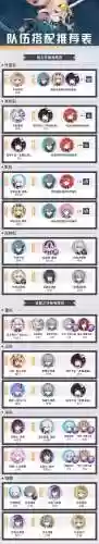 崩坏神阵容搭配插图