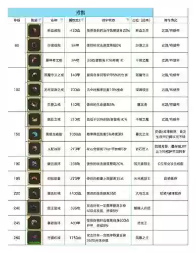 勇者装备2期3期怎么分插图