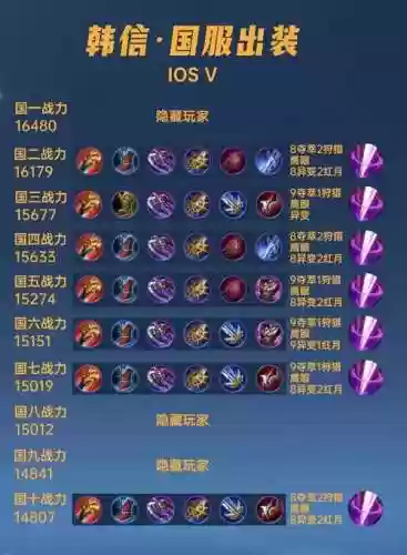 韩信减少回血装备插图