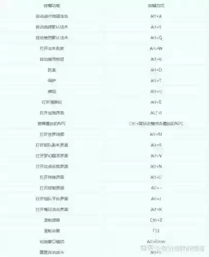 梦幻西游技能按键设置插图1