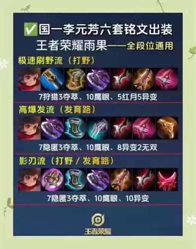 李元芳用什么装备s9_1插图