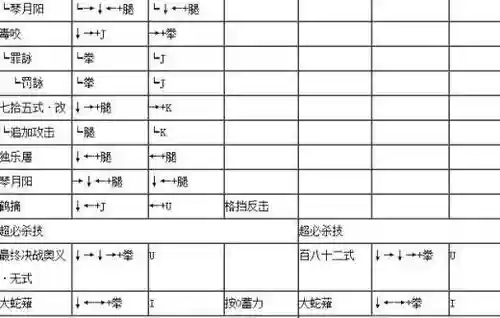 拳皇1.91k连招技能_2插图