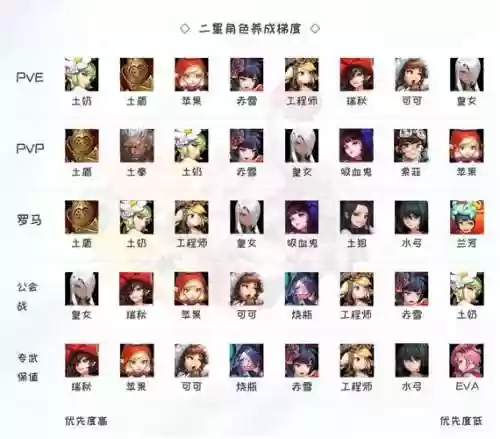 剑妃最新阵容搭配插图