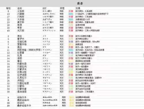 勇者斗恶龙僧侣技能_1插图1
