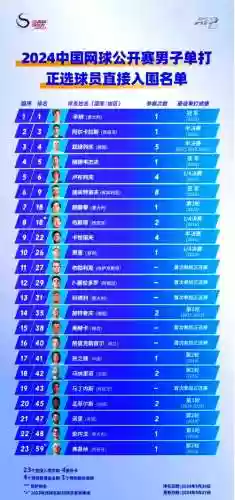 国网阵容插图
