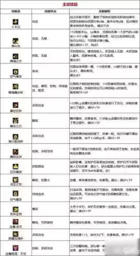 dnf起源狂战技能等级插图