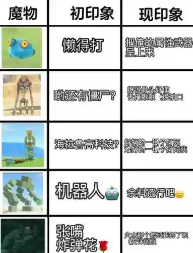 塞尔达传说技能学习_1插图