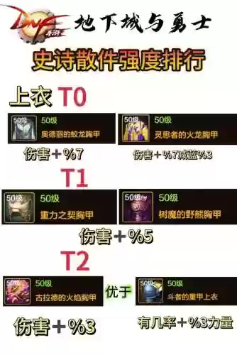 修罗85级ss武器排行榜_1插图1
