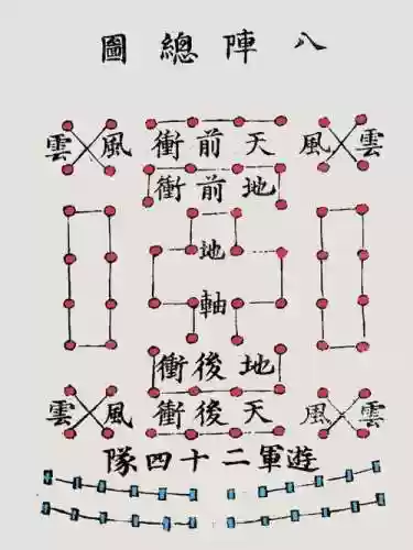 古时阵容搭配讲解插图