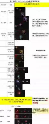 死亡阴影技能哪些好用插图1