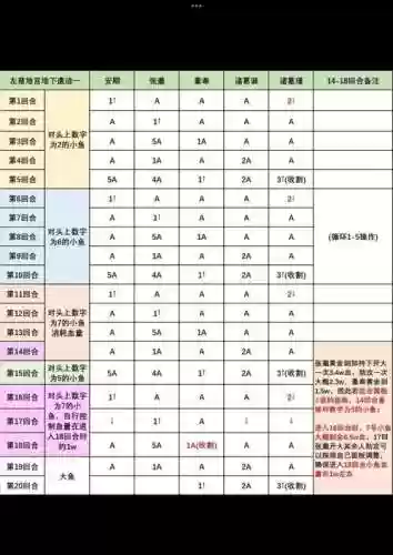 女神联盟神之遗迹攻略插图1