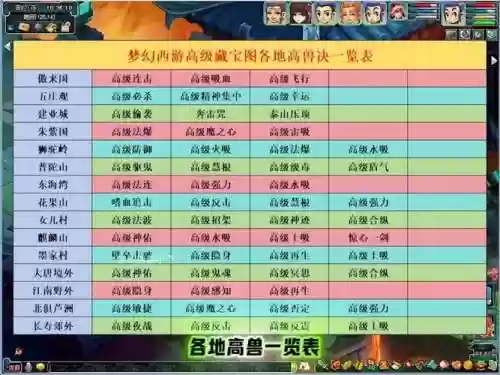 梦幻西游打到藏宝图后插图