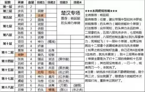英雄杀群用技能插图