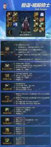 dnf90暗帝版本最强装备插图
