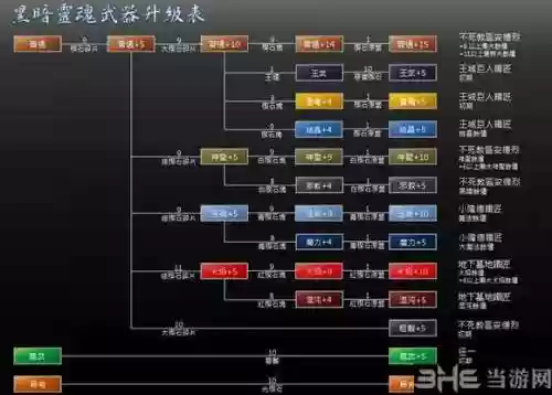 魂神武器怎么升级_1插图