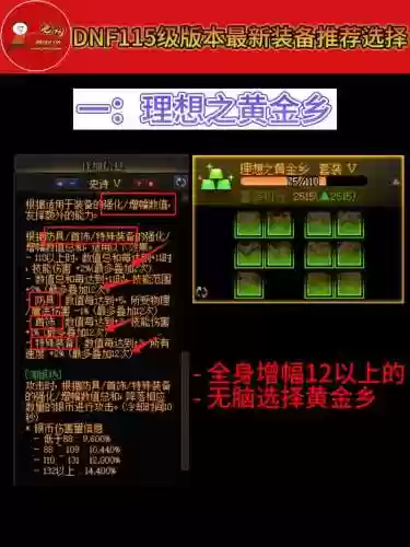 dnf开装备品级_1插图