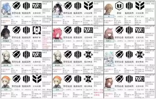 少女前线新手阵容搭配插图