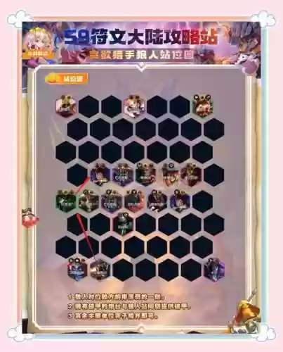 贪欲猎手阵容搭配插图