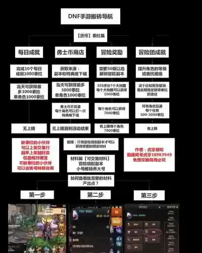 dnfdnf搬砖攻略86版本_2插图1