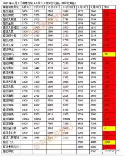 梦幻西游手游神兽最低指定价格_1插图
