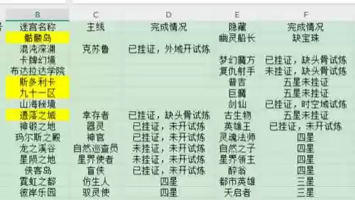 不思议迷宫创世神攻略插图