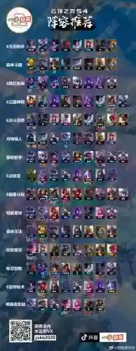 云顶10.19阵容搭配插图1