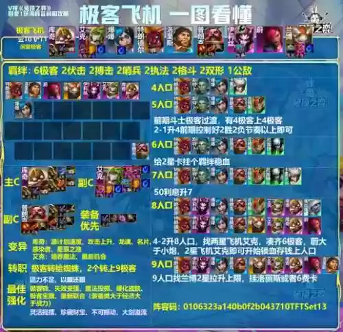 王者西游阵容搭配插图1
