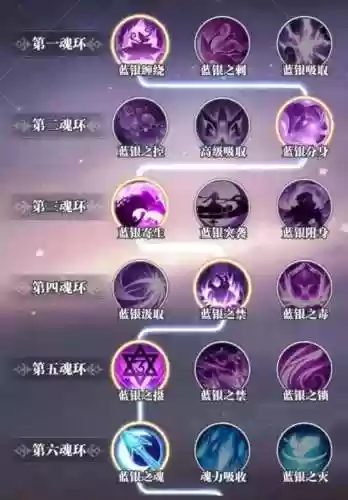 斗罗大陆武魂传承攻略_2插图