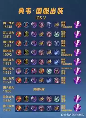 王者荣耀典韦怕什么装备6_1插图1