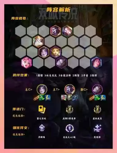 社交名流阵容搭配最新插图