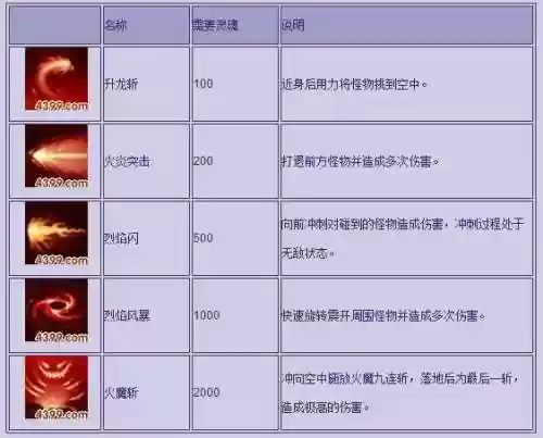 造梦西游3孙悟空技能七十二_2插图1