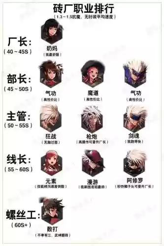 qq拼音dnf按技能老是打字插图