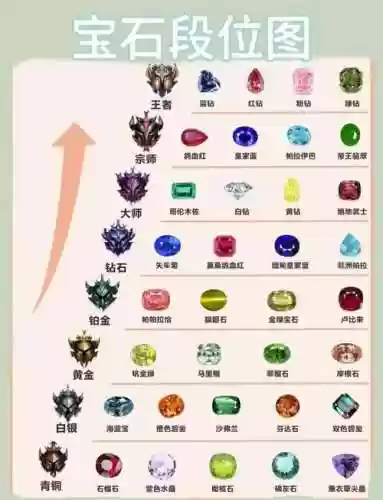 梦幻西游宝石多少钱_1插图1
