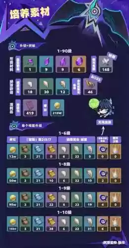 元神技能书哪里获得插图1