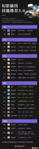 幻影四转偷什么技能插图